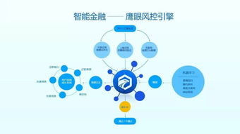 樂信 用AI構(gòu)筑信任的生命線
